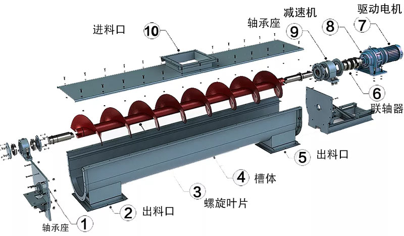 螺旋絞龍輸送機(jī)結(jié)構(gòu)原理