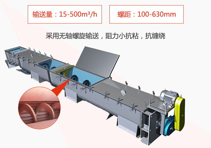 污泥螺旋輸送機(jī)采用無軸螺旋輸送阻力小抗粘性，抗纏繞。