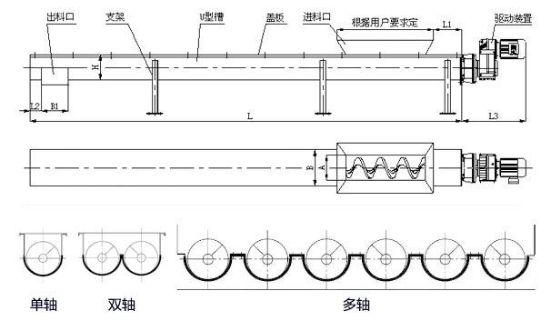 WLS無軸螺旋輸送機內(nèi)部結構圖，無軸螺旋體分單/雙/多軸。